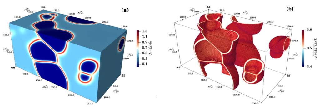 Superfluid Helium 3 and the search for new physics - HIP Blog